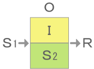 m\S1-OiS2+P)-Rs_